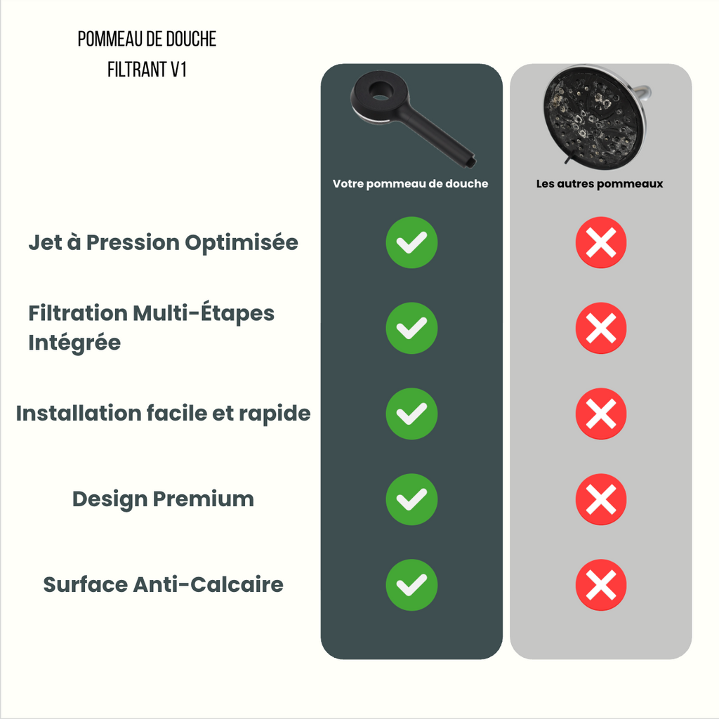 Pommeau de douche filtrant V.1