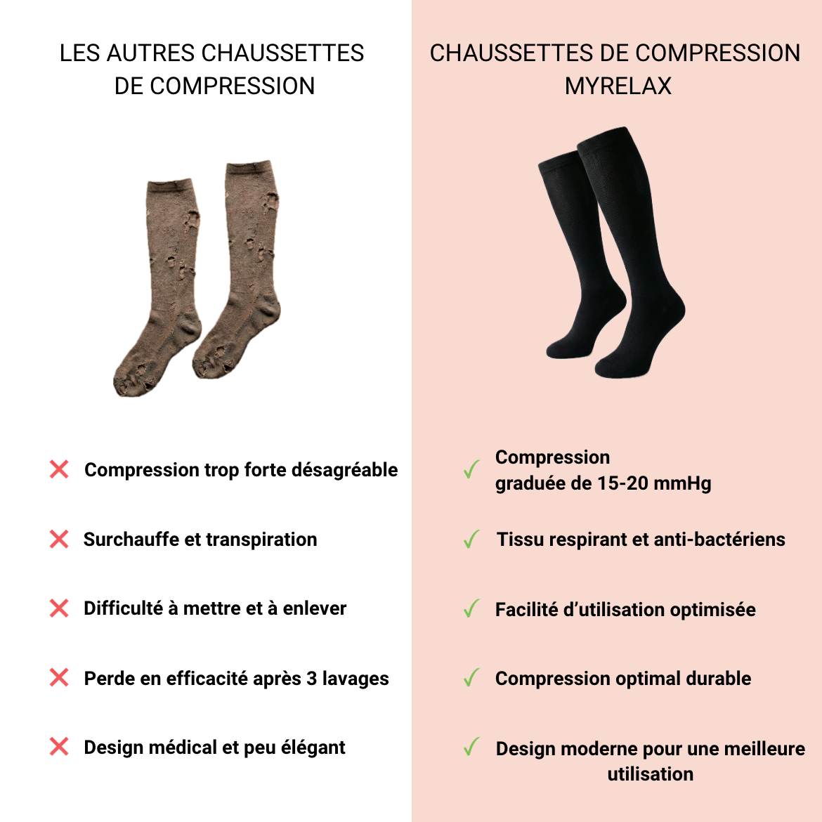 Chaussettes de compression - Premium